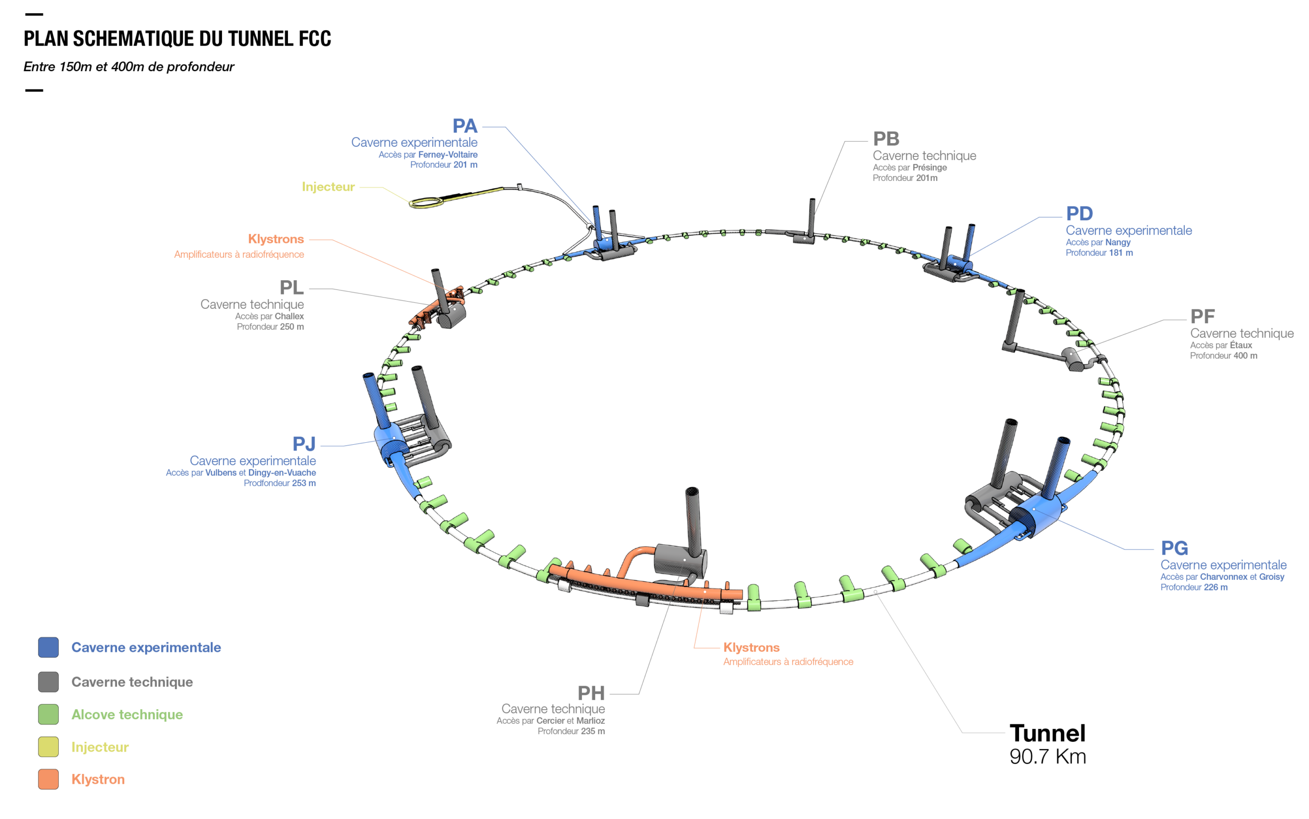 Projet FCC